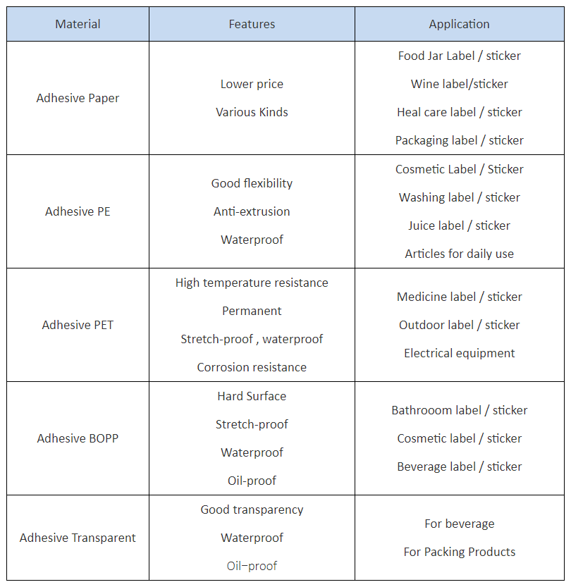 个性化水瓶标签